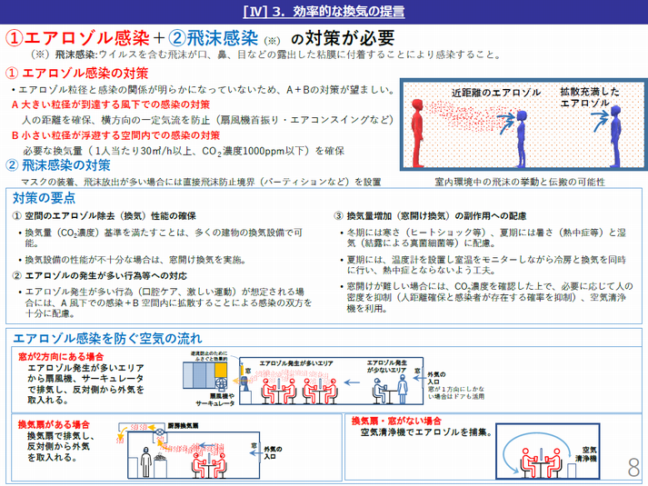 効率的な換気の提言１.png