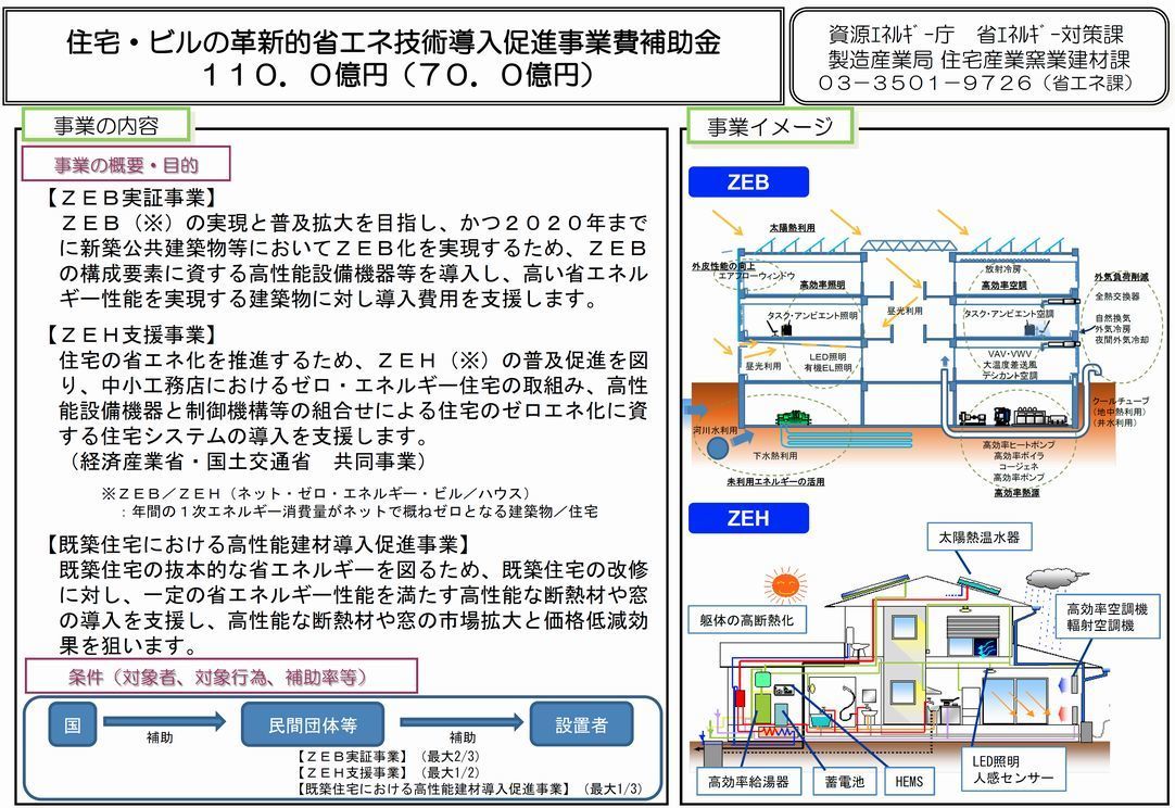 住宅・ビルの革新的省エネ技術導入促進事業費補助金（平成25年度）.jpg