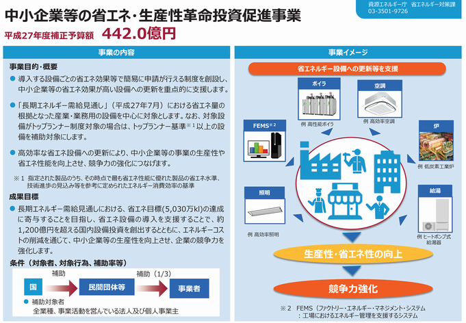  中小企業等省エネ補助金.png