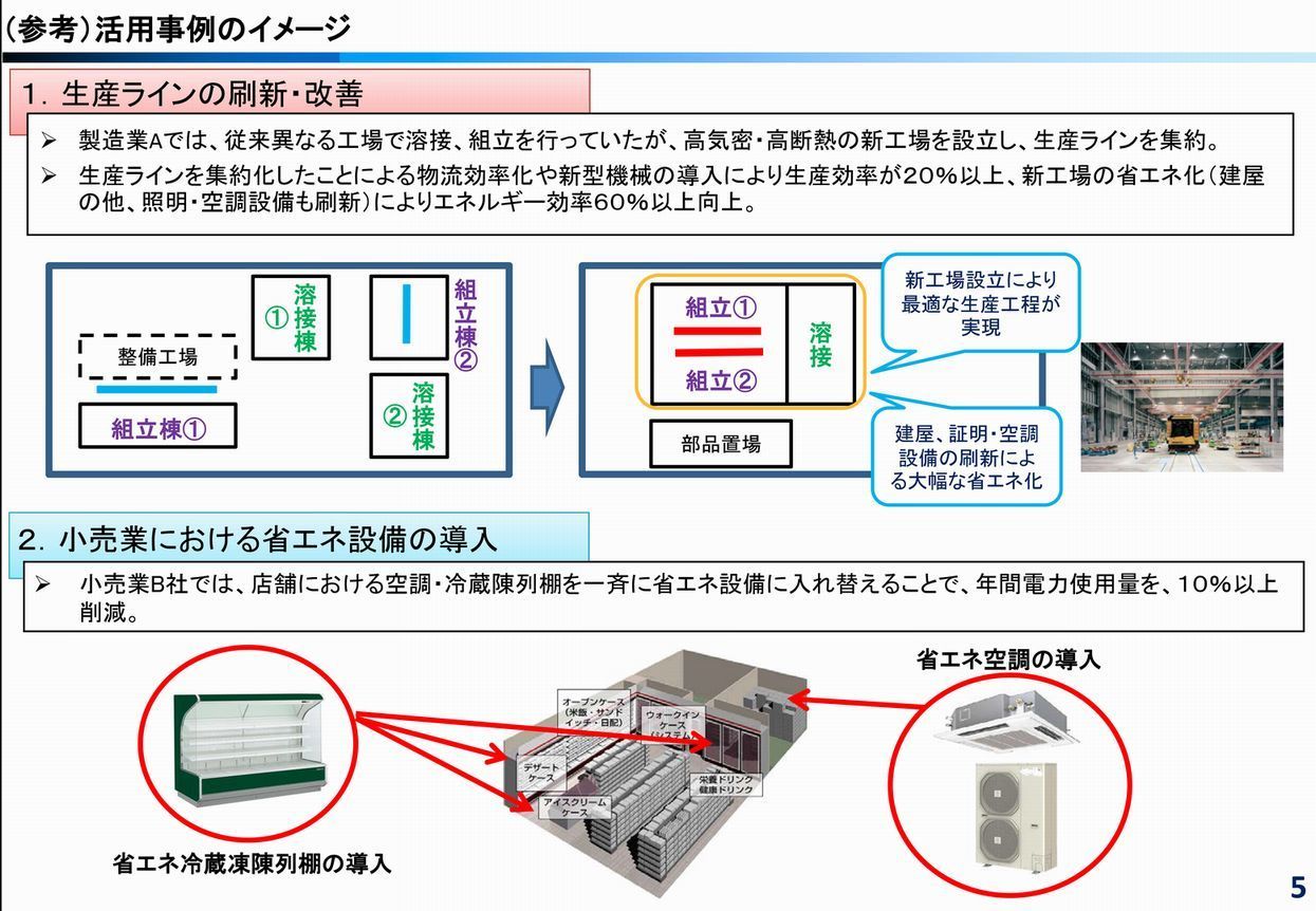 生産性向上を促す設備等投資促進税制2