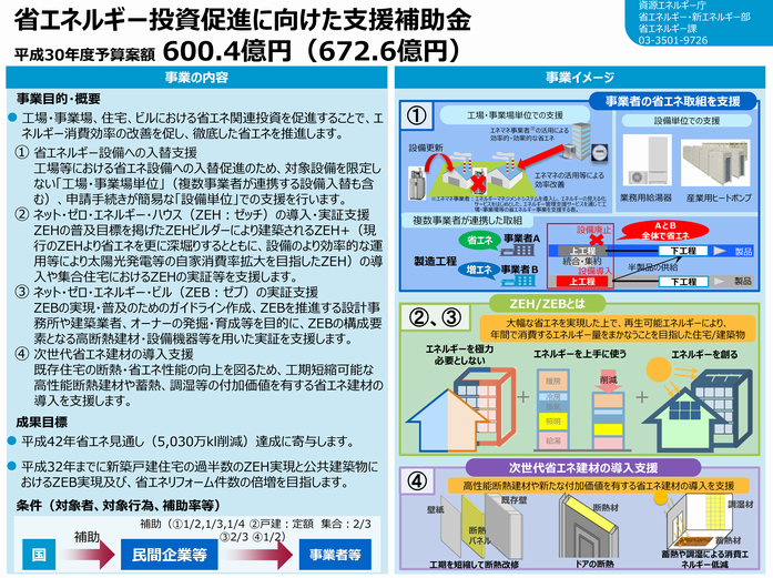 平成30年度省エネルギー投資促進に向けた支援補助金20171227.png