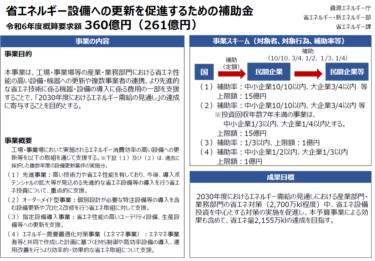 令和6年度省エネ補助金