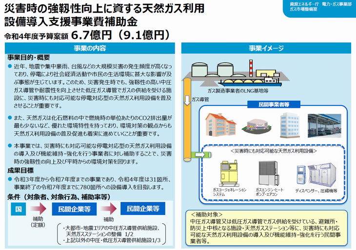 天然ガス4年度予算案s.png