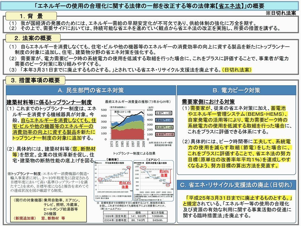 省エネ法20130305.jpg