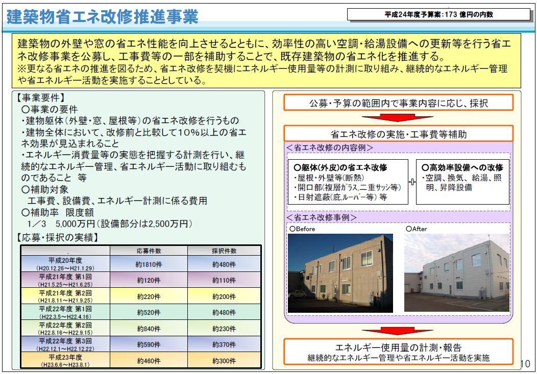 建築物省エネ改修推進事業