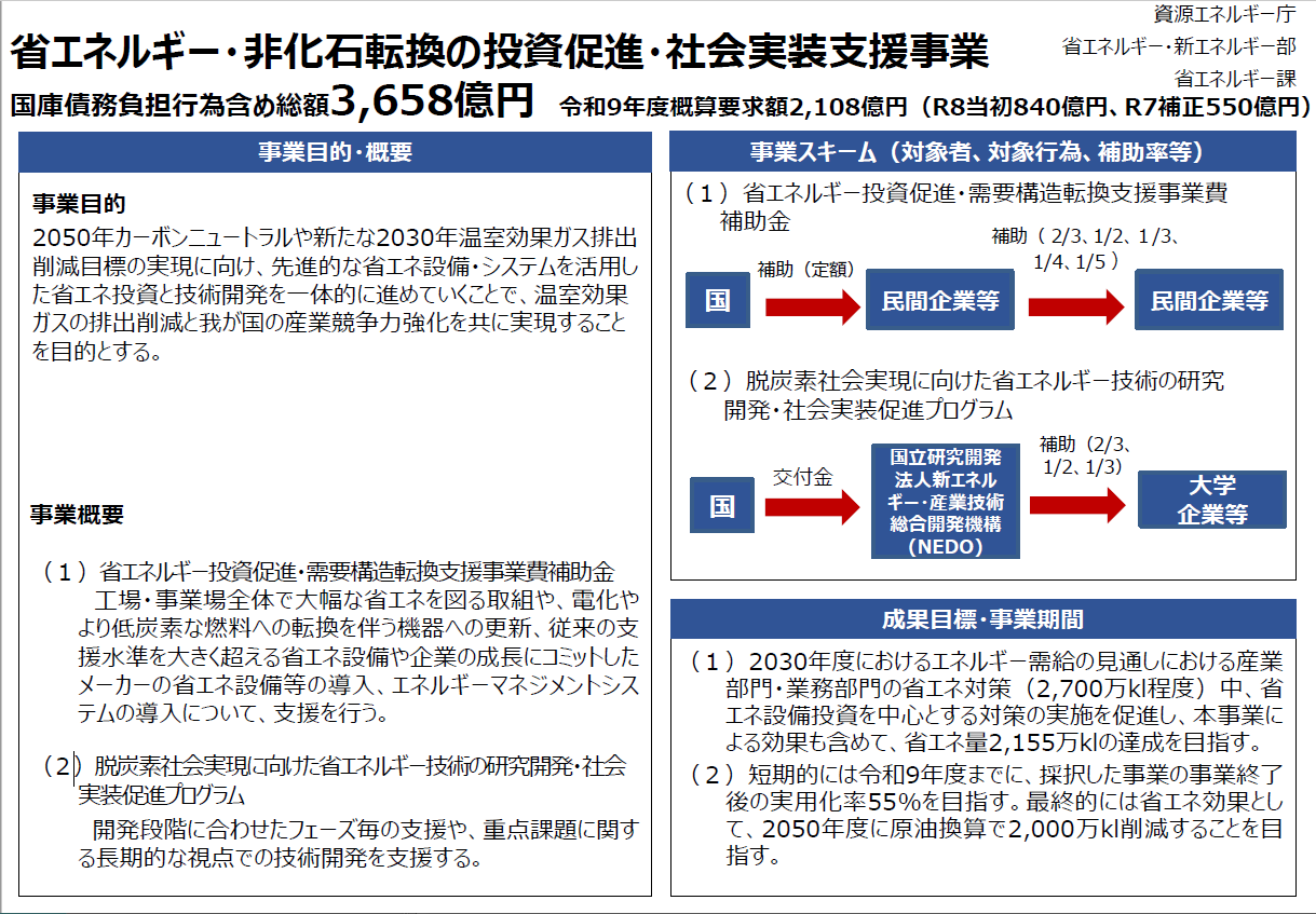令和8年度省エネ補助金