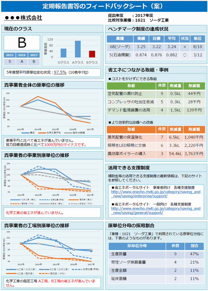 定期報告書情報提供システム個別.png