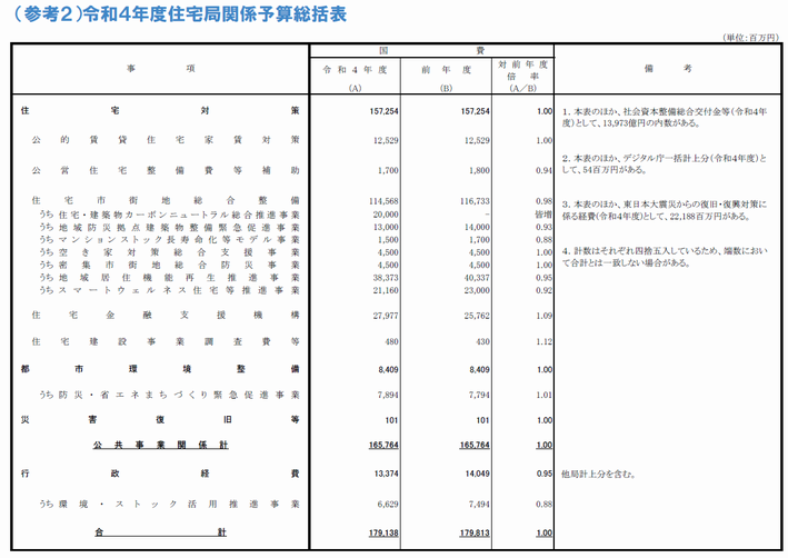 国交省4年度予算案s.png