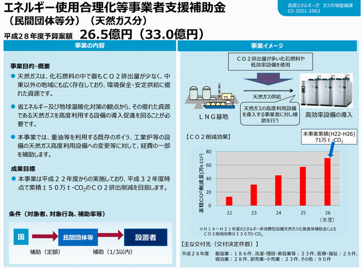 28年度都市ガス.png