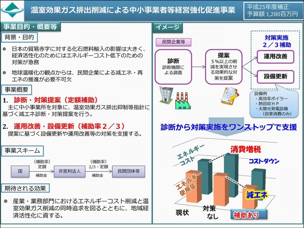 温室効果ガス排出削減による中小事業者等経営強化促進事業