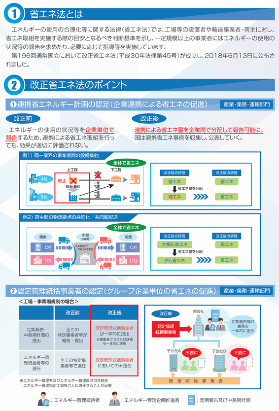 30改正省エネ法2.png