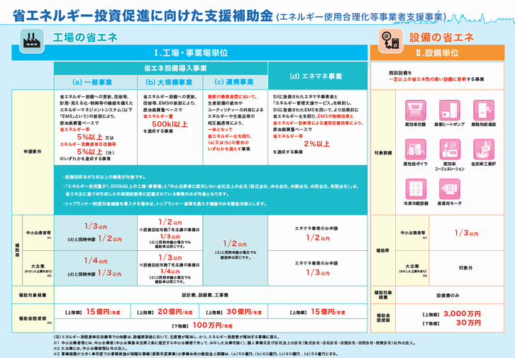 平成31年度省エネ補助金パンフレット.png