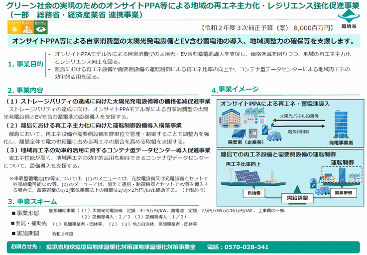 グリーン社会の実現のためのオンサイトPPA等による地域の再エネ主力化・レジリエンス強化促進事業.png