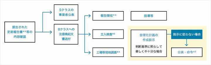 行政チェック.jpg