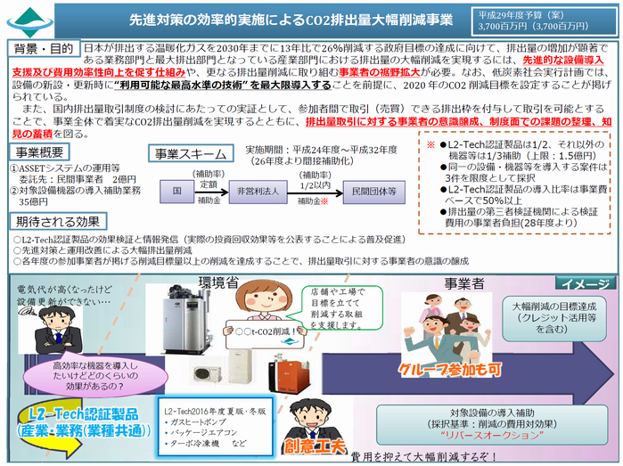 先進対策の効率的実施によるCO2排出量大幅削減事業20161226.png