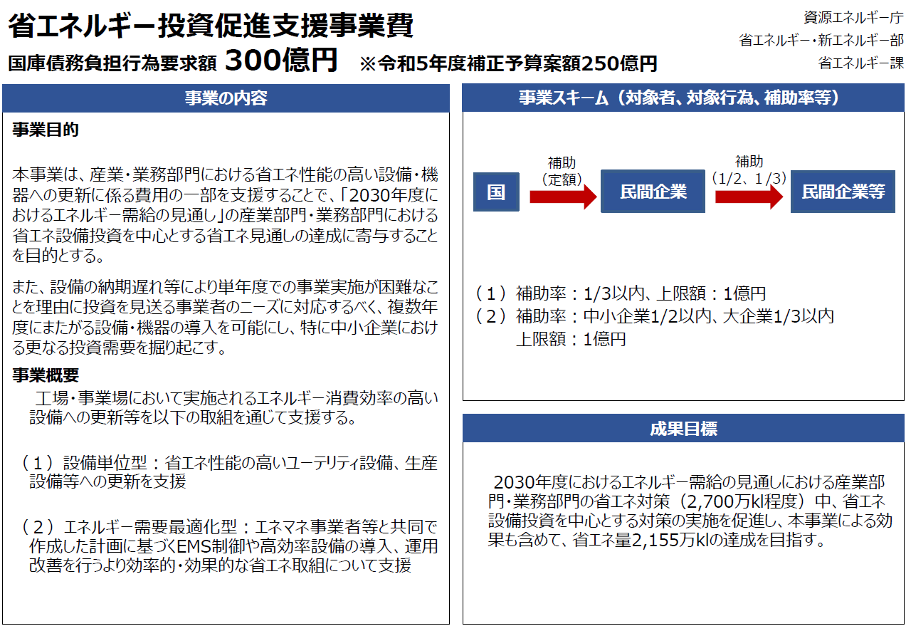 令和5年度補正省エネ補助金