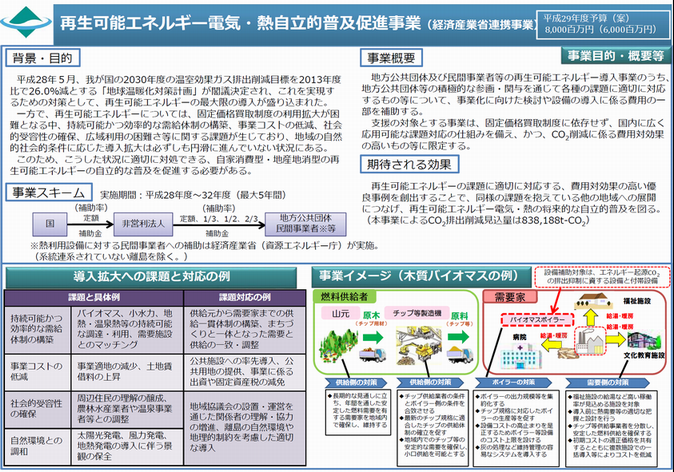 再エネ環境省2.png