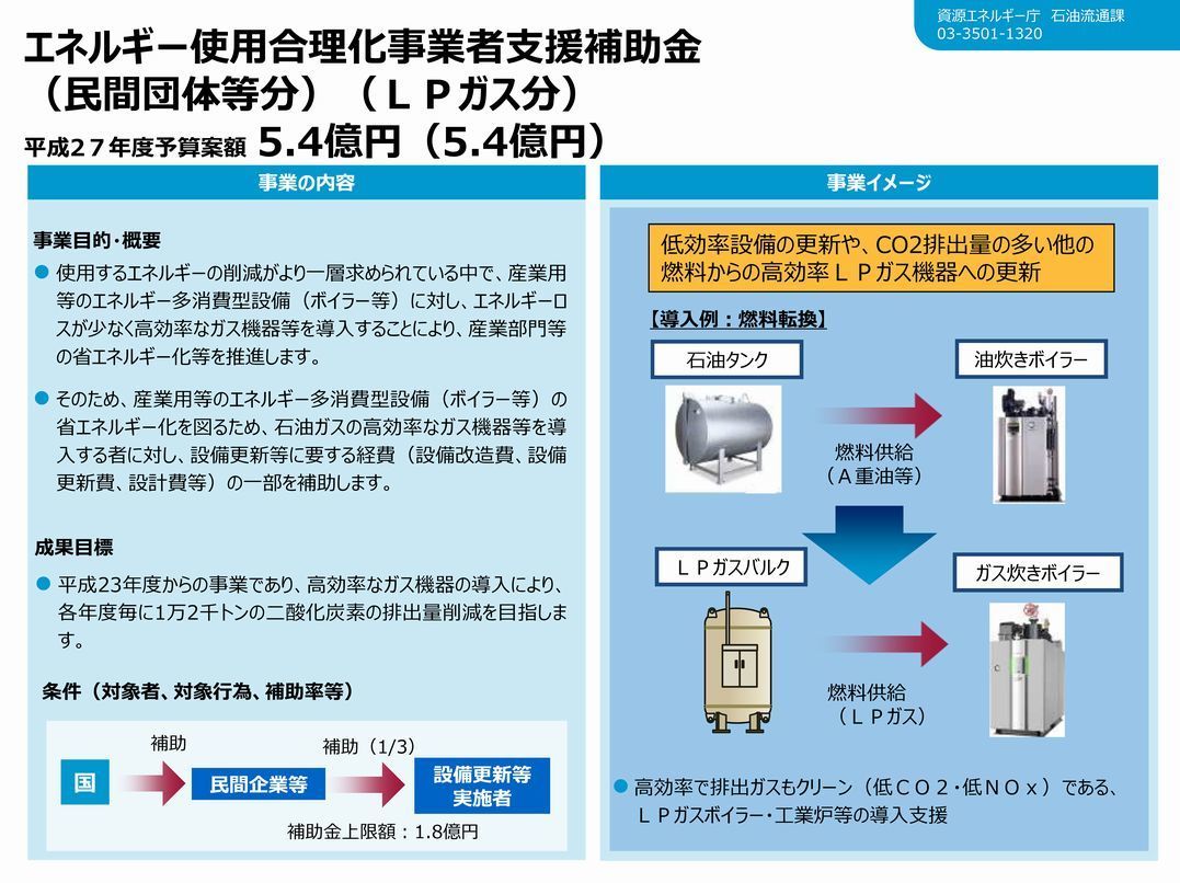 平成27年度エネルギー使用合理化等事業者支援補助金（LPガス分）