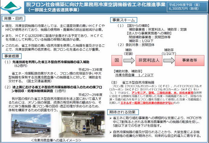 脱フロン社会構築に向けた業務用冷凍空調機器省エネ化推進事業20161226.png