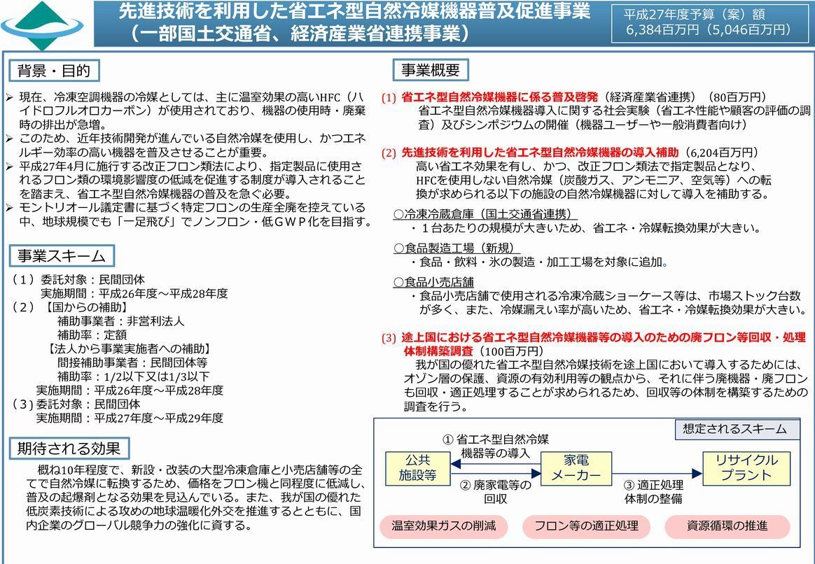 27年度自然冷媒予算案