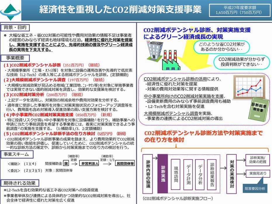 27年度中小事業所CO2削減.jpg