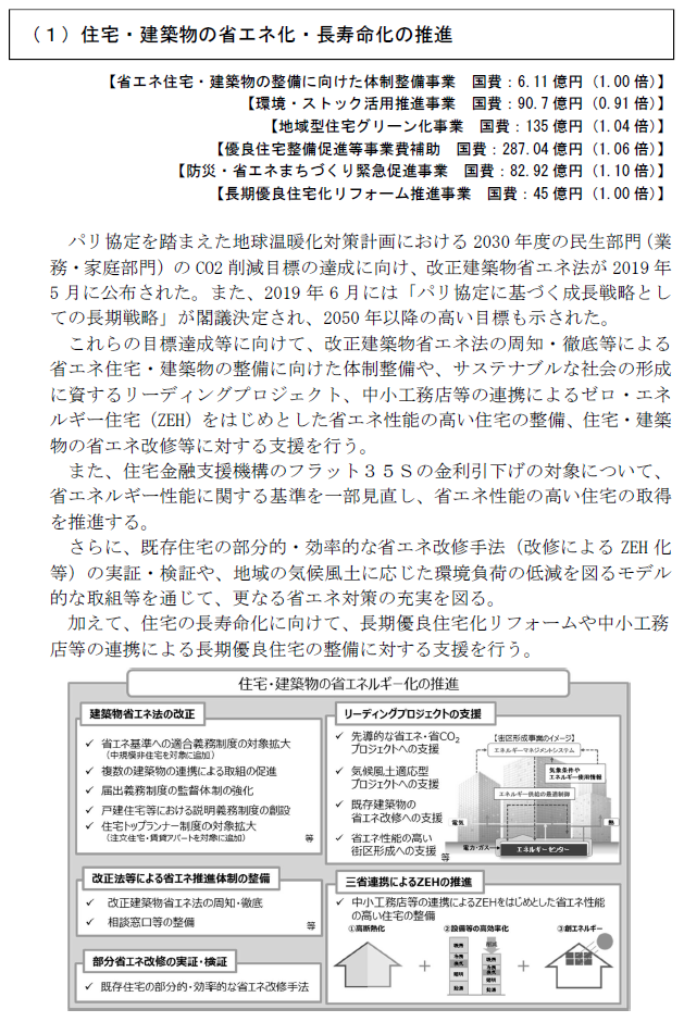 令和2年度国交省予算案.png