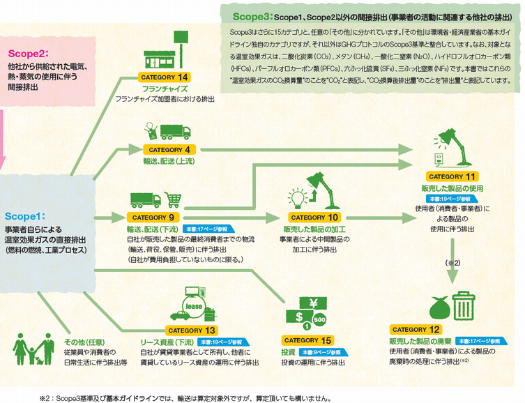 scope3カテゴリ概要3.png