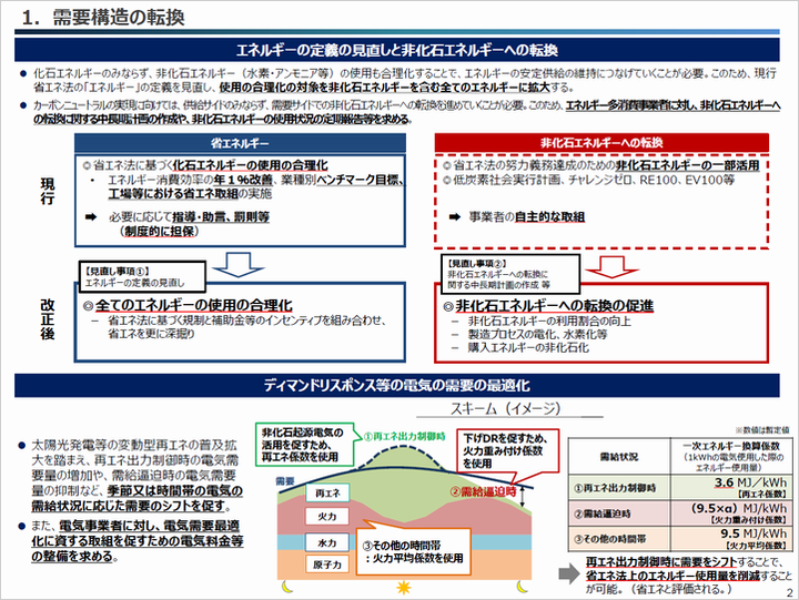 2022年改正省エネ法2.png