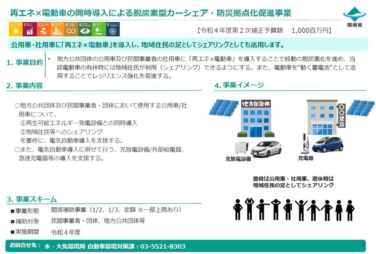 再エネ電動車4年度補正予算s.png