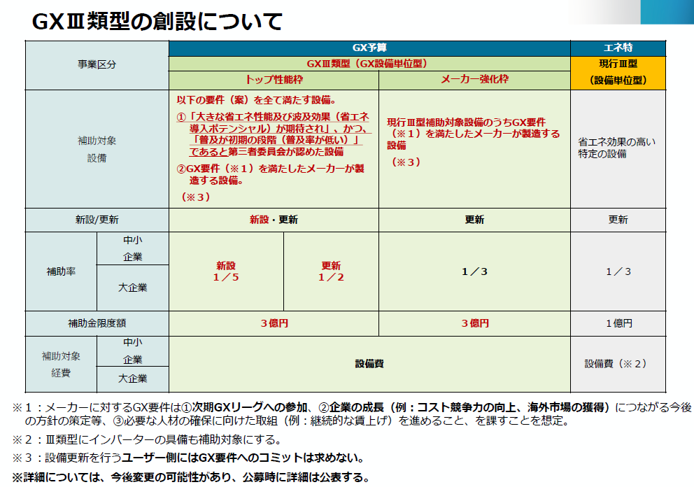 令和7年度補正予算省エネ補助金