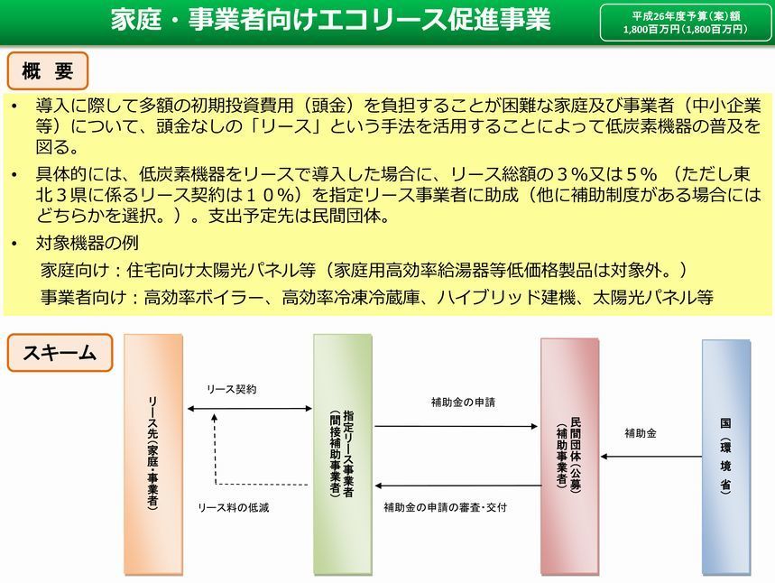 平成26年度エコリース