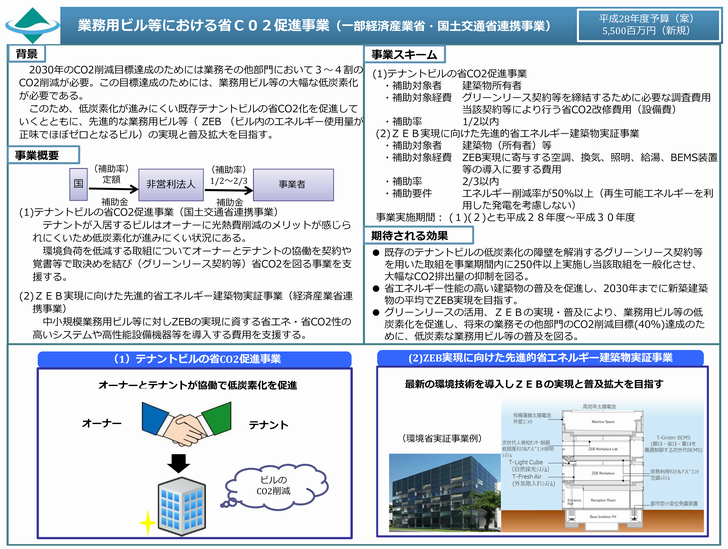 業務用ビル等における省Ｃ０２促進事業20151226.png