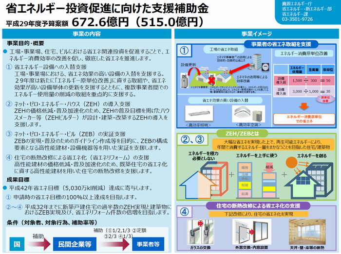 省エネルギー投資促進に向けた支援補助金20161226.png