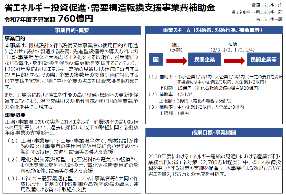 令和5年度補正省エネ補助金