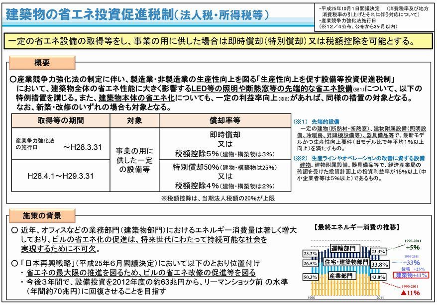 建築物の省エネ投資促進税制2