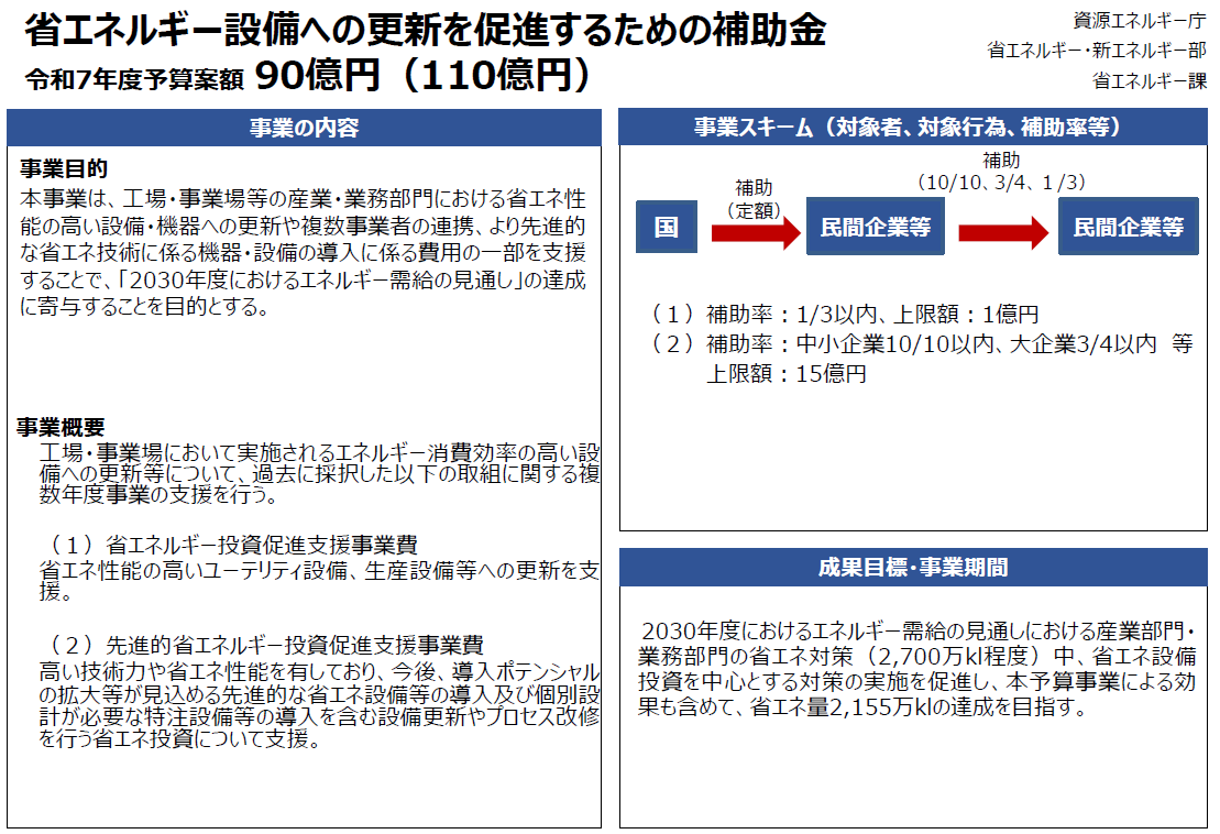 令和5年度補正省エネ補助金
