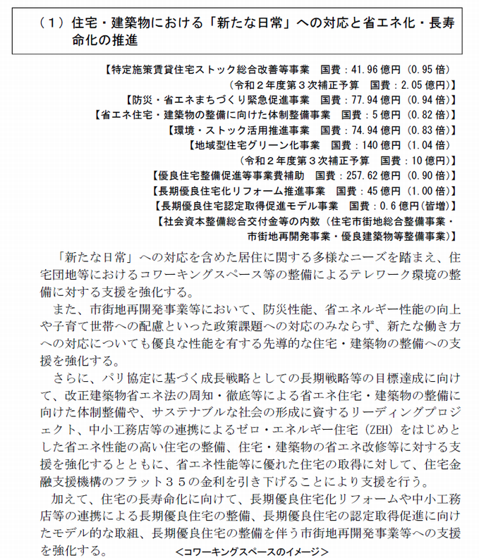 令和3年度国交省予算案.png