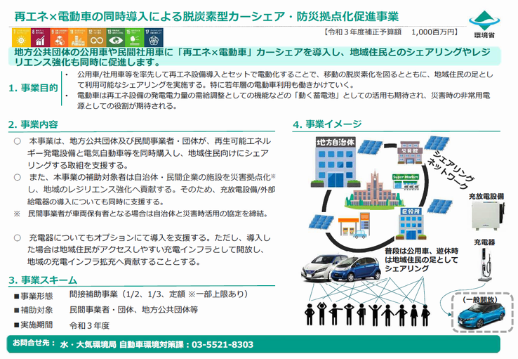 再エネ電動車3年度補正予算s.png