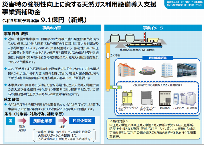 令和3年度天然ガス予算案.png