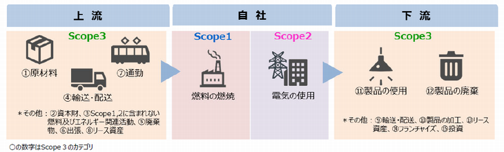 scope3カテゴリ概要.png