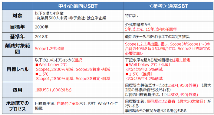 中小企業向けSBT20220217-2.png