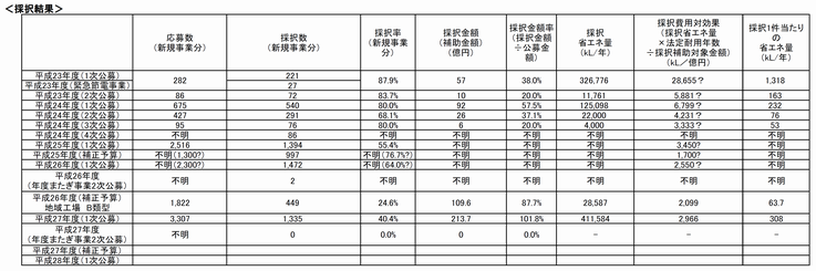 エネ合採択結果2.png