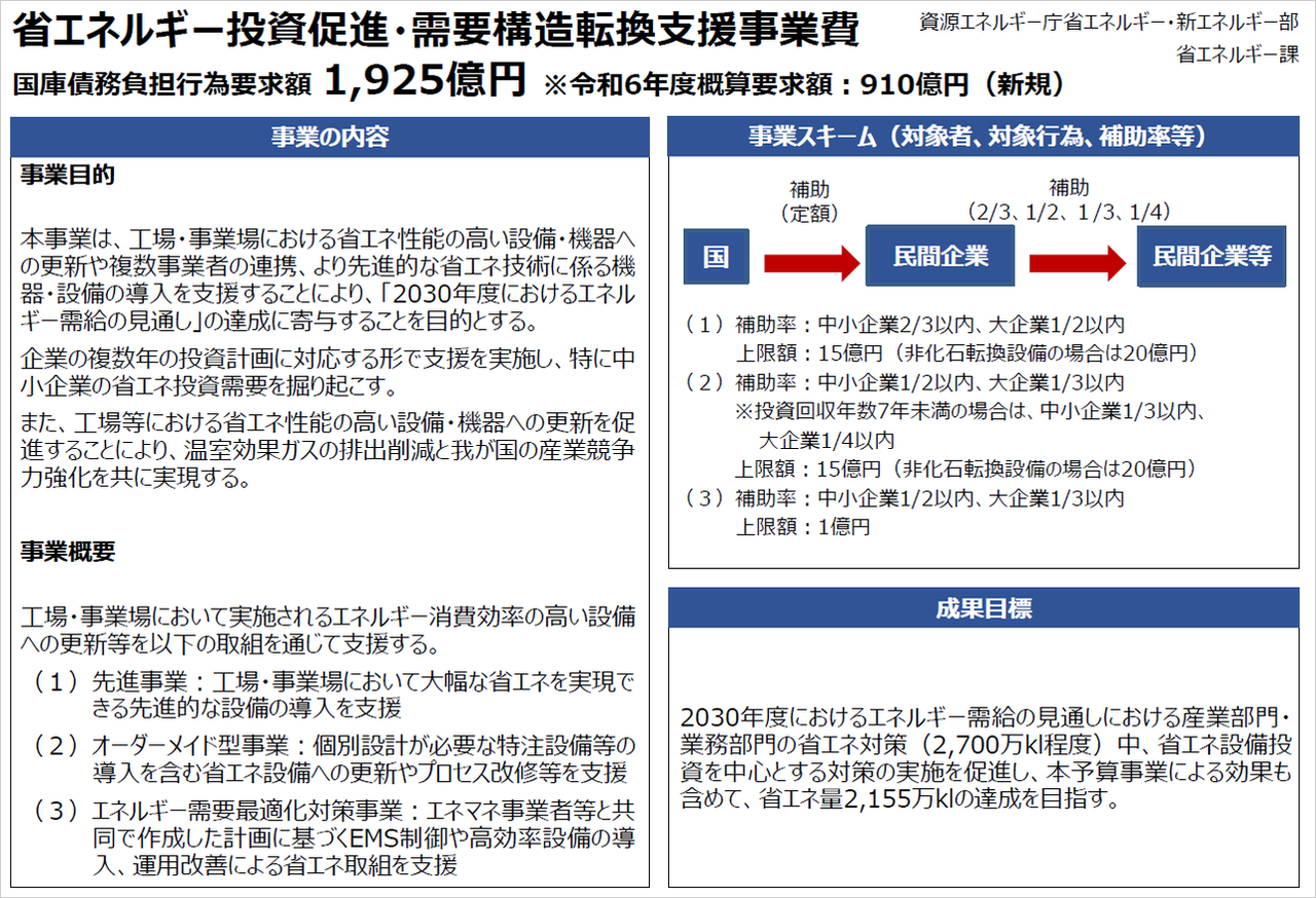 令和6年度省エネ補助金