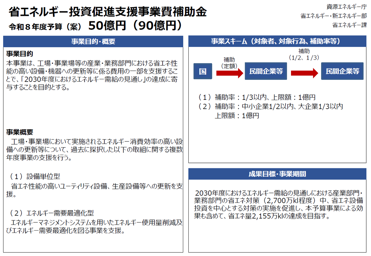 令和8年度省エネ補助金