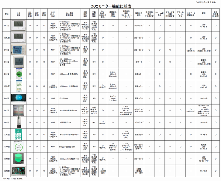 CO2モニター機能比較表20220103-s.png