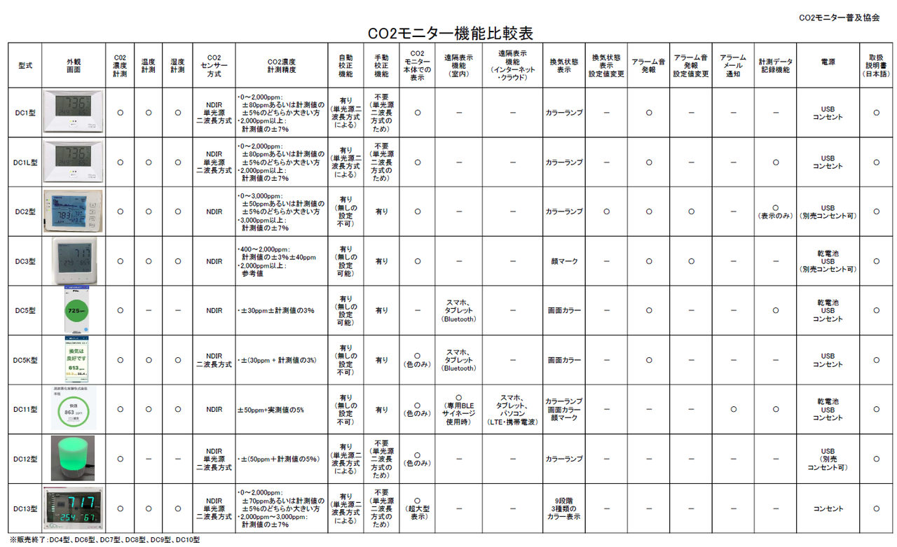 CO2モニター機能比較表20220103-s.png