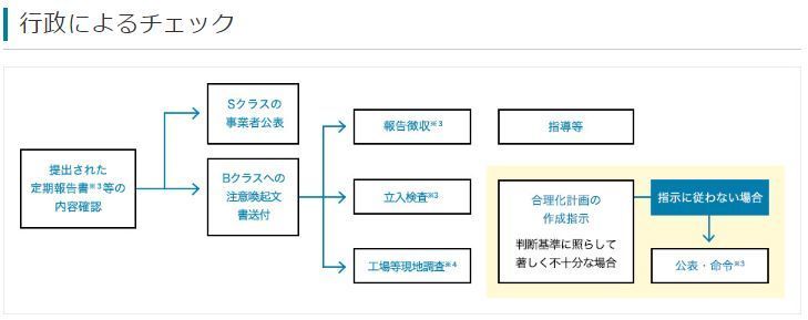 行政によるチェック.jpg