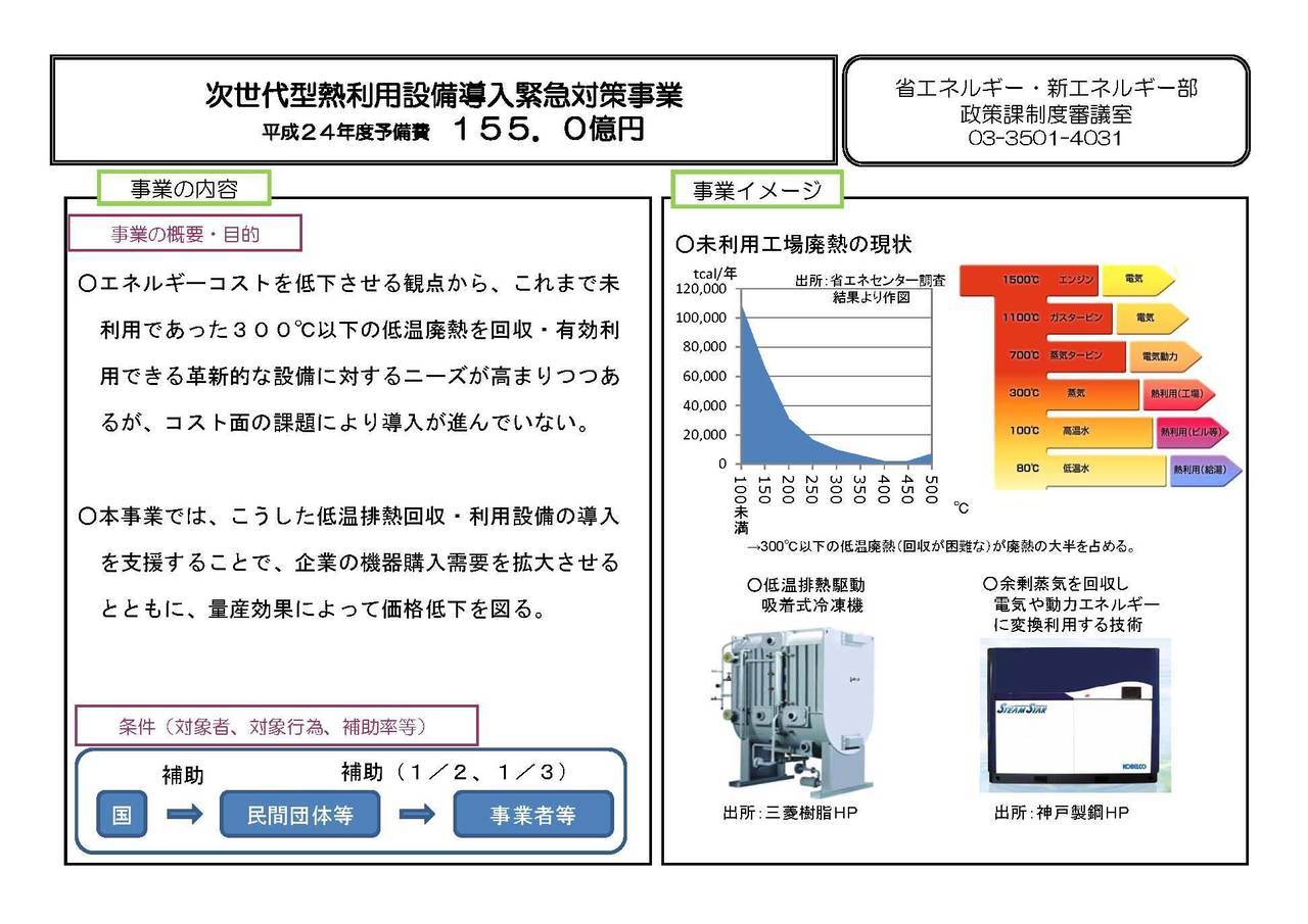 次世代型熱利用設備導入緊急対策事業