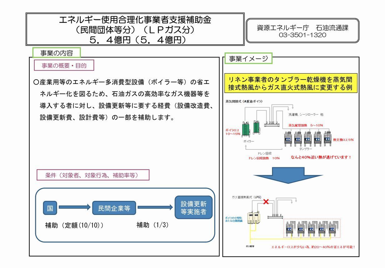 エネ合（LPガス分）26年度予算案