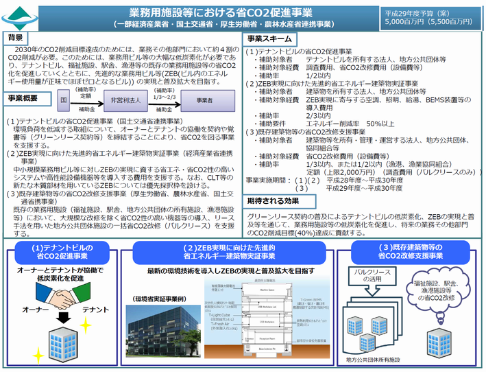 業務用施設等における省CO2促進事業20161226.png